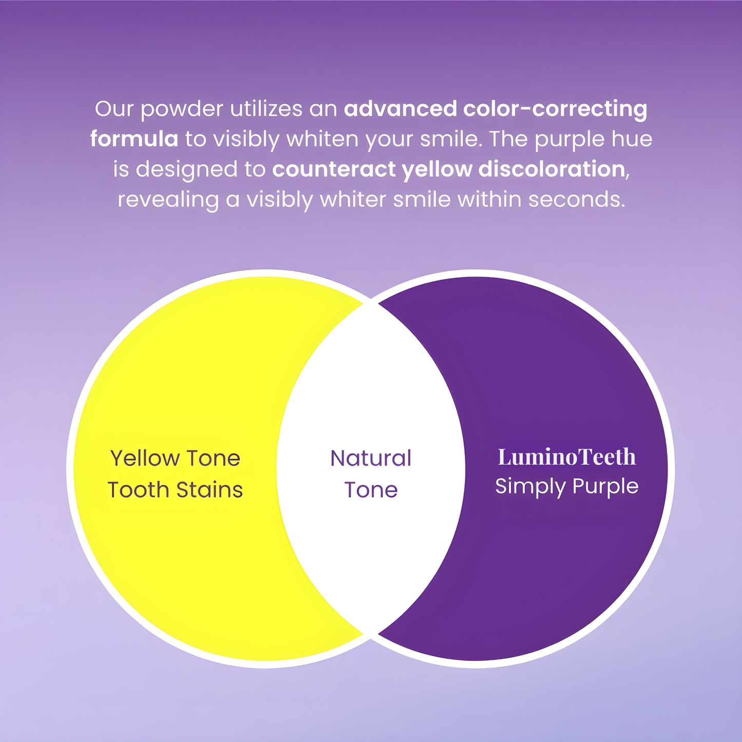 LuminoTeeth™ Signature Powders